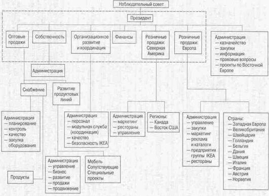 Политика внешней экспансии - student2.ru