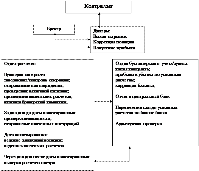 Понятие и классификация валютных операций - student2.ru