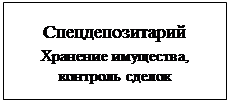 Понятие и сущность паевых инвестиционных фондов - student2.ru