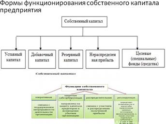 Понятие и виды издержек производства - student2.ru