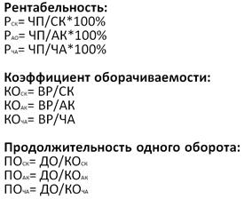 Понятие и виды издержек производства - student2.ru