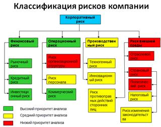 Понятие и виды издержек производства - student2.ru