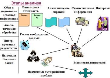 Понятие и виды издержек производства - student2.ru