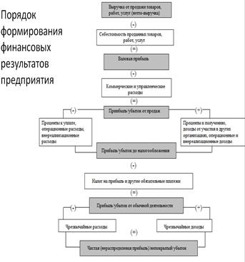 Понятие и виды издержек производства - student2.ru