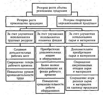 Понятие производственной мощности и производственной программы - student2.ru