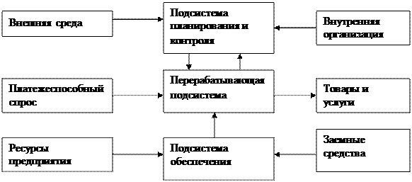понятие, сущность и основные формы организации распределительной логистики - student2.ru
