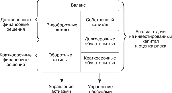 Понятие, значение и задачи анализа финансового состояния предприятия - student2.ru