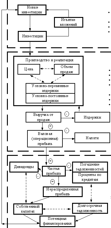 Понятия операционного рычага - student2.ru