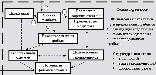 Понятия операционного рычага - student2.ru