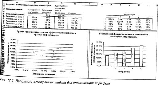 Портфели с множеством рискованных активов - student2.ru