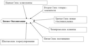 Портфельная матрица «Мак-Кинси» (матрица GE) - student2.ru
