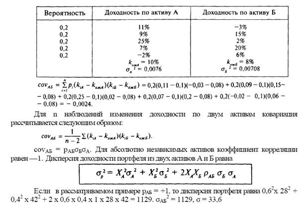 Портфельный риск инвестора - student2.ru