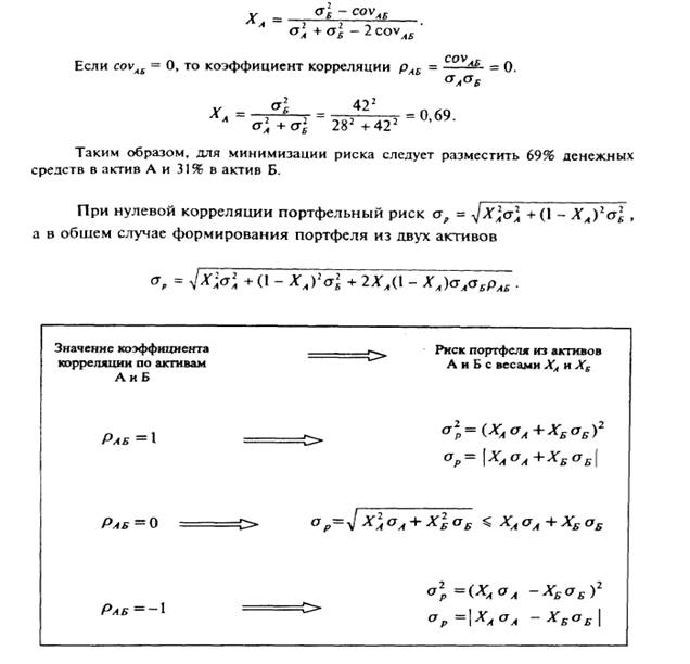 Портфельный риск инвестора - student2.ru