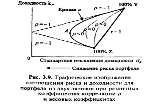 Портфельный риск инвестора - student2.ru