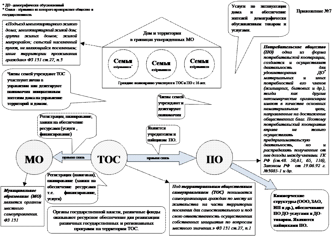 Порядок формирования, прекращения полномочий, права и обязанности, порядок принятия решений, срок полномочий органов управления Организации. - student2.ru