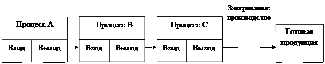 Порядок оформления курсовой работы. Работу следует выполнять с применением печатающих и графических устройств вывода ЭВМ на листах формата А4 (210 х 297 мм) - student2.ru