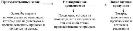 Порядок разработки операционных бюджетов предприятия - student2.ru