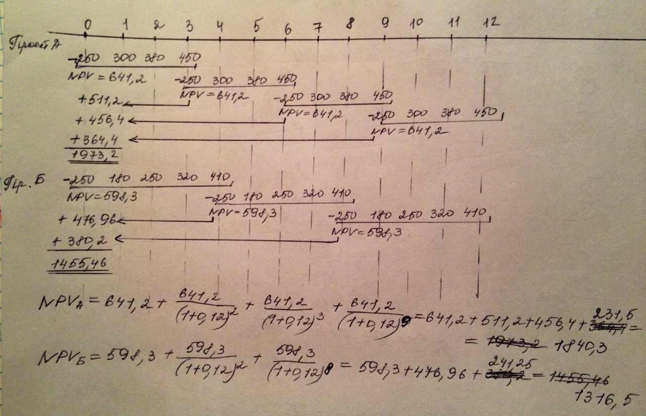 Поскольку суммарный NPV в случае четырехкратной реализации проекта А больше (1840,3 тыс руб), то проект А является предпочтительным - student2.ru