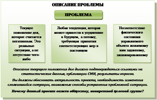 Постановка или описание проблемы - student2.ru