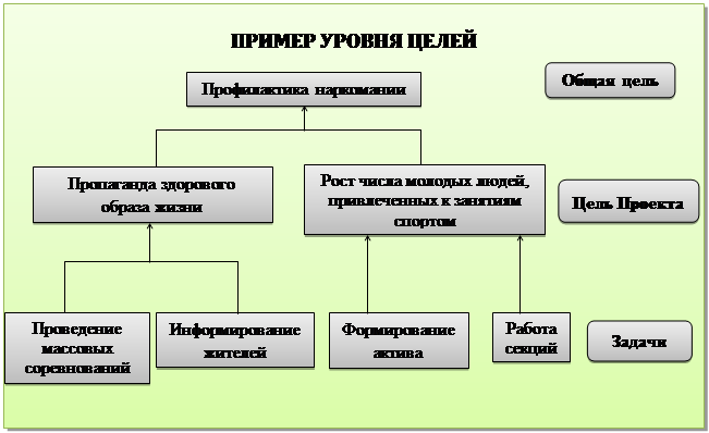 Постановка или описание проблемы - student2.ru