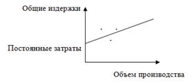 Построение аналитического отчета о прибылях и убытках - student2.ru