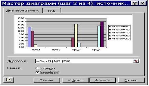 Построение гистограмм для искомых переменных - student2.ru