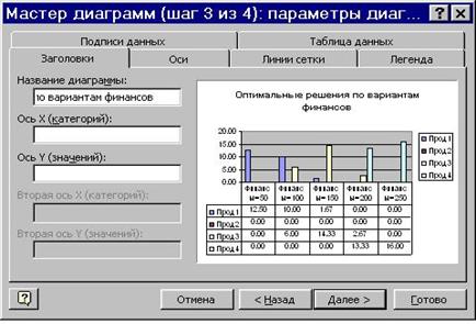 Построение гистограмм для искомых переменных - student2.ru