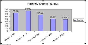 Построение гистограмм для искомых переменных - student2.ru