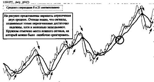 Построение и анализ двух средних на одном графике и комбинации пар средних. - student2.ru