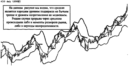 Построение и анализ двух средних на одном графике и комбинации пар средних. - student2.ru