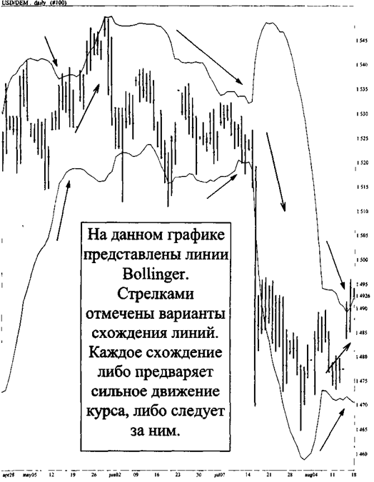 Построение и анализ двух средних на одном графике и комбинации пар средних. - student2.ru