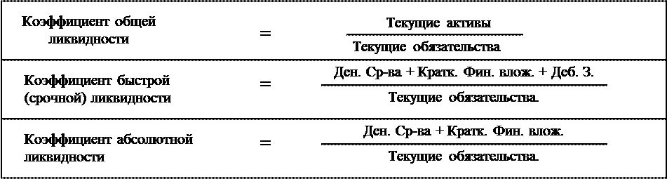 Построение отчета о прибылях и убытках и его связь с балансом - student2.ru