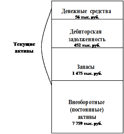 Построение отчета о прибылях и убытках и его связь с балансом - student2.ru