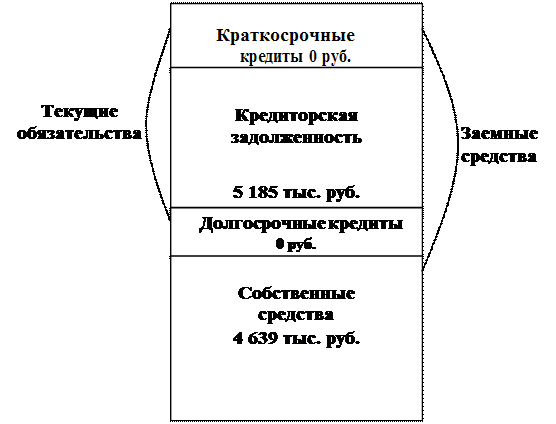 Построение отчета о прибылях и убытках и его связь с балансом - student2.ru