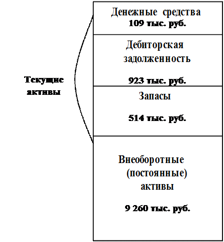 Построение отчета о прибылях и убытках и его связь с балансом - student2.ru