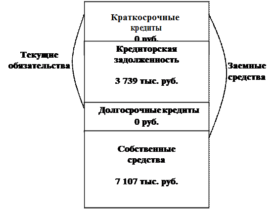 Построение отчета о прибылях и убытках и его связь с балансом - student2.ru