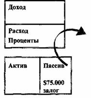 поток дохода тогда будет защищен - student2.ru