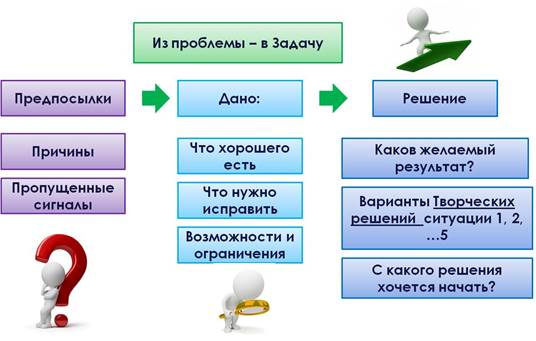 Повышение ответственности и самостоятельности сотрудника - student2.ru