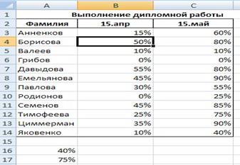 Познакомьтесь с возможностями сортировки и фильтрации, пользуясь раскрывающимися списками в заголовках столбцов. - student2.ru