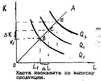 Практическая работа № 5 ОПРЕДЕЛЕНИЕ ЦЕЛЕСООБРАЗНОСТИ УКРУПНЕНИЯ ПРЕДПРИЯТИЯ - student2.ru