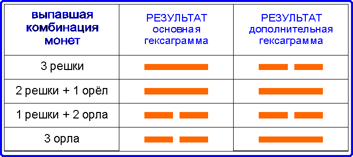 практика установления связи со своим высшим я - student2.ru