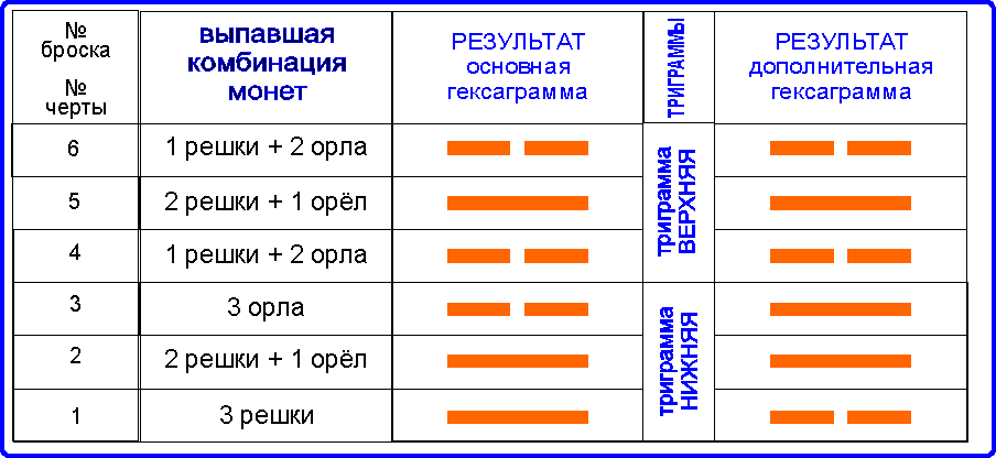 практика установления связи со своим высшим я - student2.ru