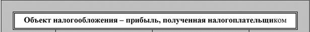 Права требования долга после наступления срока 4 страница - student2.ru