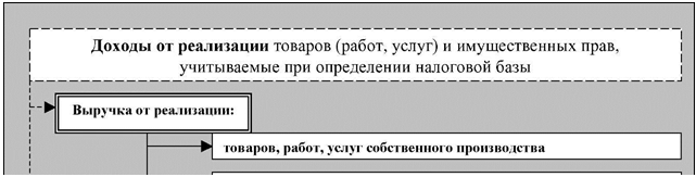 Права требования долга после наступления срока 4 страница - student2.ru