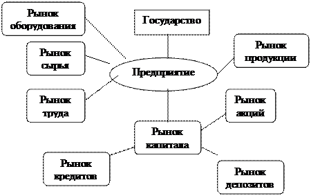 правила игры и управленческие решения - student2.ru