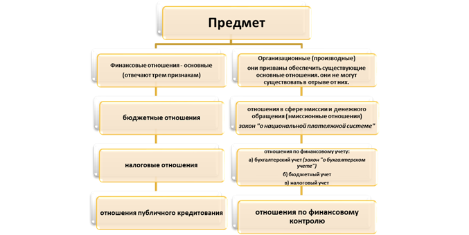 Предмет финансового права - student2.ru