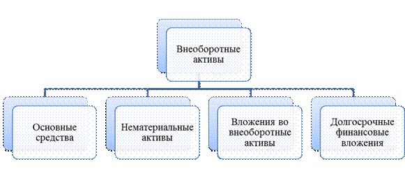 Предмет и объекты бухгалтерского учета - student2.ru