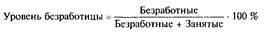 Виды экономических циклов и причины циклических колебаний. - student2.ru