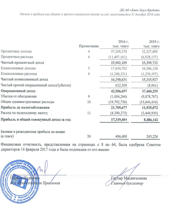 Предоставление и погашение кредита - student2.ru