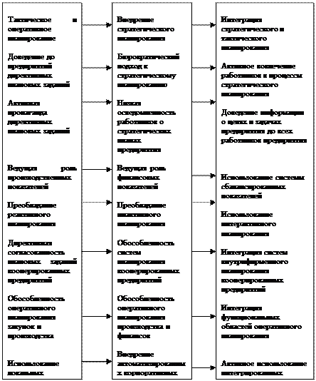 Предпринимательской деятельности в России - student2.ru